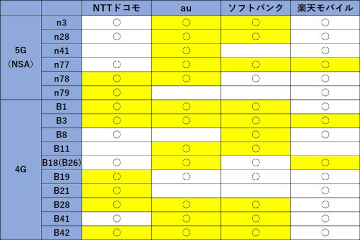 hԂŹAЂŃT[rX̎g