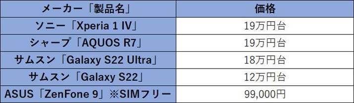 fƔׂƖ{@́ATĈBAASUSu<a href="https://kakakumag.com/pc-smartphone/?id=18924