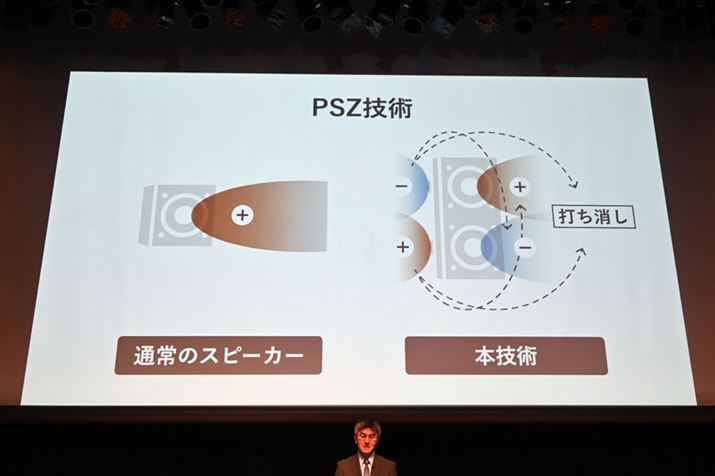 uv݂̂͂uꂽȂAȂv͂Ȃ悤ɂAɂ̃vCx[gԂ\z邱ƂڎwĊJꂽƎ́up[\iCYhTEh][Zpv