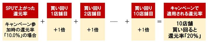 yṼLy[ł悭uvBXܐ邲ƂɊҌオdg݂ł