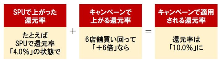 SPU{Ly[uyVoόvŮ{BȕꍇAqǂ̃~N₨ނAĂ␅Ȃǂ̏Օi𔃂邱ƂŁAIɃ|Cg҂ł܂vinCWmj