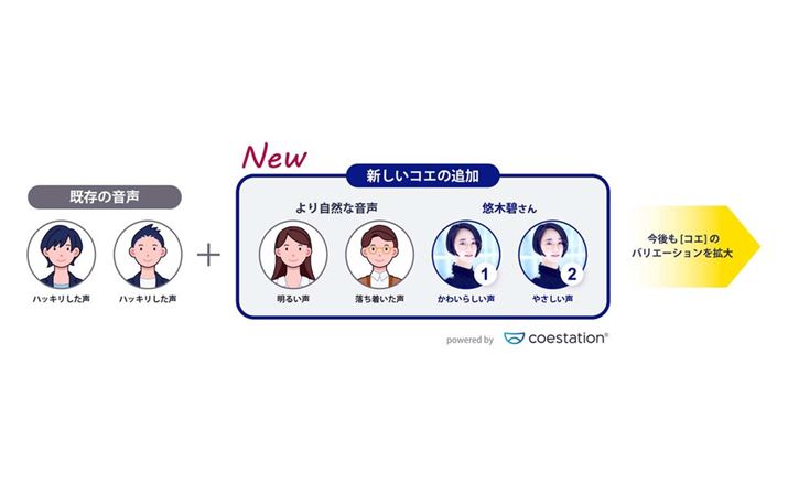 RGւ́A҂łȋ@\B2023N11܂ł͗Iؕɂ̐^bZ[WAT1zMT[rXs܂