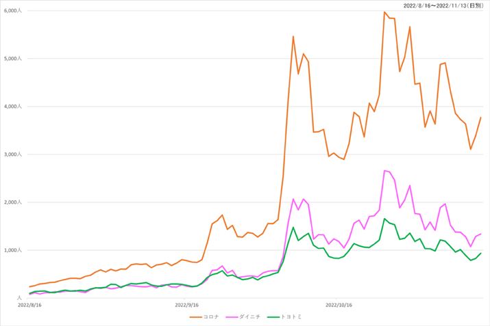 y}3zi.comuq[^[EXg[uvJeS[ɂ3[J[̉{Ґځiߋ3j