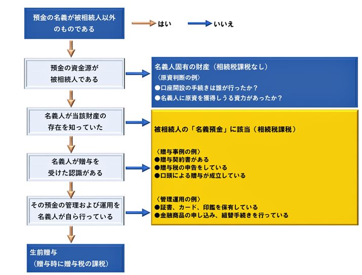 u`avǂ𔻒ft[`[giŗm@l`FX^[񋟂̉摜ƂɕҏW쐬j