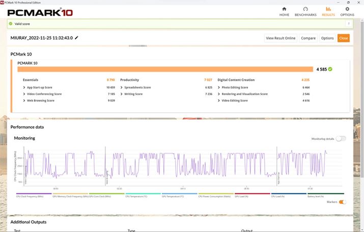 p\Ȓ\𑪒肷uPCMark10ṽXRÁu4585vBuRyzen 7 4980U Microsoft Surface GfBVv𓋍ڂĂ]f́u4727v̂ŁA\͂킸ɉĂ