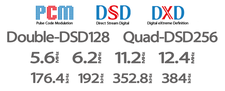 ESS TechnologyАDAC`bvuES9219MQ/Qv𓋍ځBPCM͍ő32bit/384kHz܂ŁADSD͍ő11.2MHziDSD256j܂ŃlCeBuĐ\ŁẢiт̐iƂĂ͂ȂnCXybN