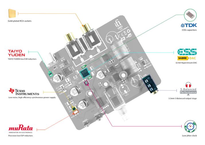 Hɂ́ATDKC0GRfT[eLTXECXcc̍xmCYdICȂǁAI[fBIO[h̍iʃp[cIē