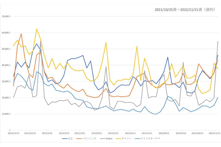 y}2zi.comu|@vJeS[ɂAv5[J[̉{Ґځiߋ13j