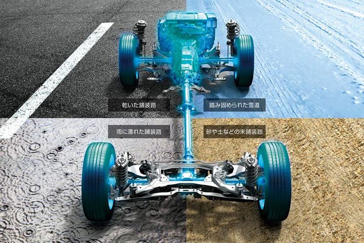 uNXgbNv4WDfɂ́AHʏ󋵂ɉă[hIƁAOiEގƂ4ւ̋쓮͂u[LȂǂK؂ɃRg[ĂuX-MODEv̗pĂ