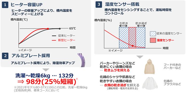 Ofł͉xZT[gāủxȂA̒xvƂ悤ɔfĂ܂AVf͉xZT[ɉAxZT[ǉƂŁAœKȉ^]ԂŊ悤ɂȂ܂