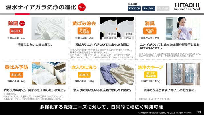 Of́uiCAKvł΂ݏ\hAjIC̗}͂ł܂AVf͐̕LAAݒł悤ɂȂ߁ÃR[Xg[܂