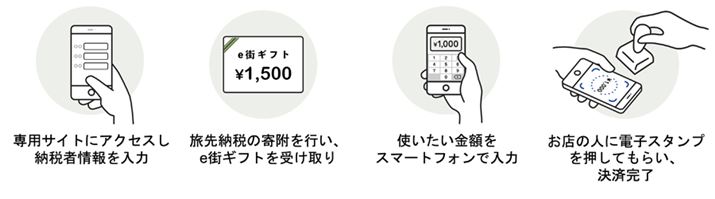 uڂeXMtgv̌ϕ@́A2R[hg@ijƓdqX^vg@ij2ށBXɂĂǂ炩̌ϕ@Ŏx܂i摜̓MteB̃vX[Xj