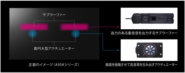 uA95KvV[ỸXs[J[VXéAʂU邽߂̃AN`G[^[ƃTuE[n[Ȃ2.2ch\