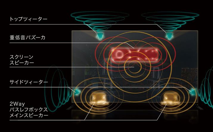 uX9900LṽXs[J[VXe͑S10jbgɂč\B܂Aʒwʂ̃AN`G[^[uXN[Xs[J[vijbg1jBʉ2EFCXs[J[L/Rɐݒuijbg4jATChcC[^[2AgbvcC[^[2ATuE[n[1ōv10jbg