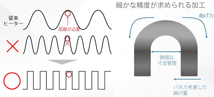 ̓lĉH邱ƂŁAœKȕmۂU^`ł̍x