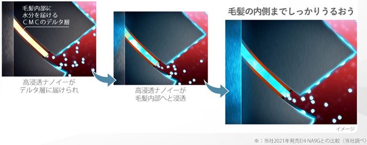 ZimC[̓L[eBN̂킸ȌԂɂ荞݁A̓邨^Ă܂