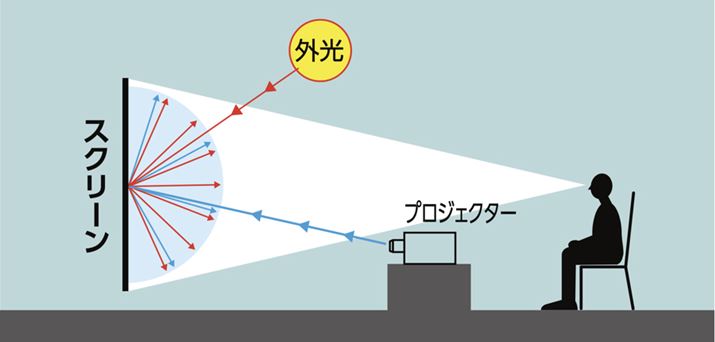 vWFN^[̌ψɁugUv̂ugU^v̓łBłX^_[hȃ^Cvƌł傤Bڍׂ͌q܂AƖỎe󂯂₷Ƃ̃^Cv̓łBāAՌÂŎgXN[ƍlق悢ł傤Bȉ̃I[GXusA}bgvV[YȂǂugU^vʂ̃XN[ł