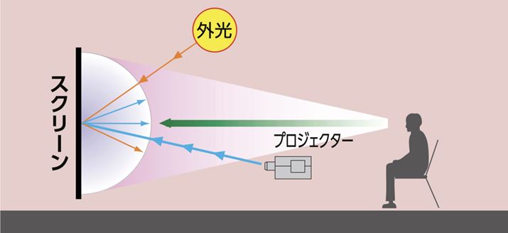 uˌ^vł͋̂悤ɓˊpƔˊpɂȂiDłBߔNł́A̓łoꂽiI΂邱Ƃ͏ȂȂ܂