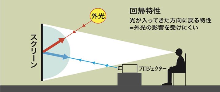 uA^v́A\ʂɍׂȃr[Y̗qhz邱Ƒ߁Aur[Yv^CvƌĂ΂邱Ƃ܂BƖȂǂ̌̉e󂯂ɂ̂ŁA߂̊ŃvWFN^[gꍇȂǂɑI΂܂BAvWFN^[̐ݒuꏊɒӂKvłBVւ݂̒ݒuꍇA͎҂̕ł͂ȂAVɖ߂Ă܂߂ł