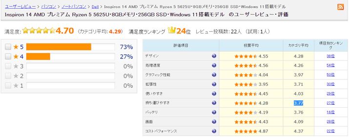 uInspiron 14 AMD v~A Ryzen 5ṽ[U[r[ijBx́A57ȏA3ȉ[Ƃz͈|IƌĂ悢B܂Aʂ̍ڂĂAׂĂςĂAXL̂Ȃx̍𕨌Ă