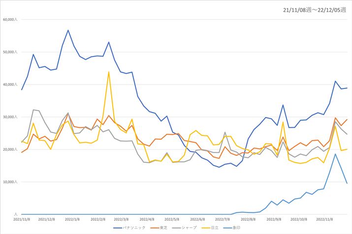 y}2zi.comudqWEI[uWvJeS[ɂv5[J[̉{Ґځiߋ1Nԁj