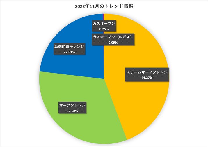 y}3zi.comudqWEI[uWvJeS[ɂ^Cvʐi
