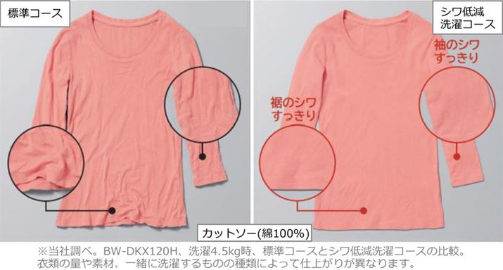 󕨂oۂɎԎ炸AƂɃVL΂Ԃ点̂VጸR[X̃bgBVጸR[X̐eʂ4.5kgłA3kgȉɂƂƂdオ肪悭Ȃ邻ł@