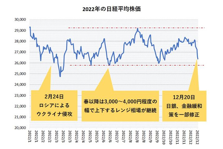 2022N1`12܂ł̓oϊ̐ڂƎȓ