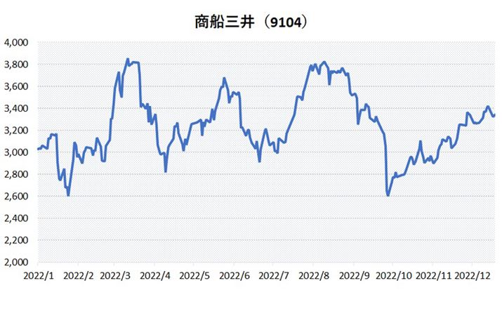 DO1N`[gBNl3,880~t̂316Bȍ~AݍȂlA10RɔNl2,578~t܂