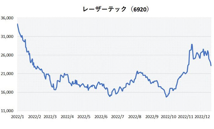 [U[ebNق̔̊֘AƓAN̍l牺~ghɁBŇ㔼㏸ghɓ]A10R̔Nl14,320~12{ɂ26,000~̍lt܂
