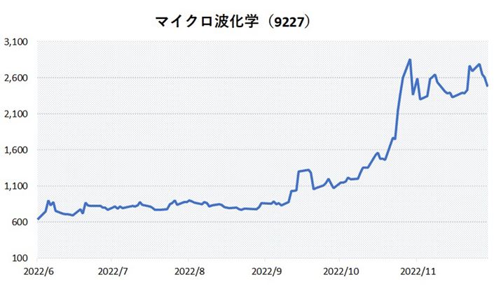 }CNgẃA6̐VKサ΂炭͉΂Ă܂AŇ㔼傫lグ܂