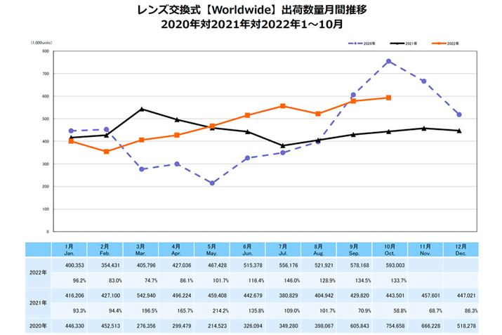 2020N`2022ÑYfW^J̏oאʃOti2022N10܂ŁjB2021NAIW2022NB2022N5ȍ~͑ON鐅ŐڂĂioTFʎВc@lJf@HƉj
