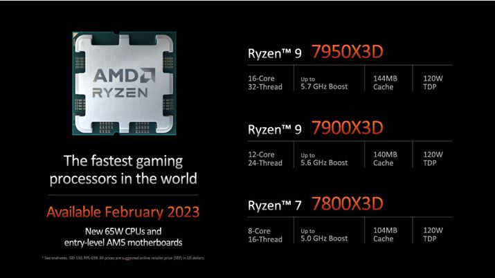 uRyzen 7000 X3DfXNgbvEvZbT[v́AuRyzen 9 7950X3DvuRyzen 9 7900X3DvuRyzen 7 7800X3Dv3f