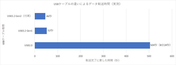 v1000̃f[^gĂ̓]eXǧ