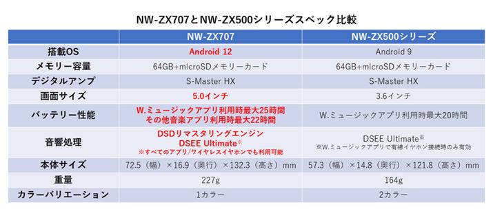 NW-ZX707NW-ZX500V[YXybNr