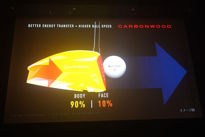 J[{tF[X̍ő̃bǵAtF[Xy邱ƁBCpNg̏uԁAtF[XŎ󂯂GlM[Ad̑啔߂{fB󂯎~߂邱ƂŃGlM[XŏɂA悭p[̓`Bł܂