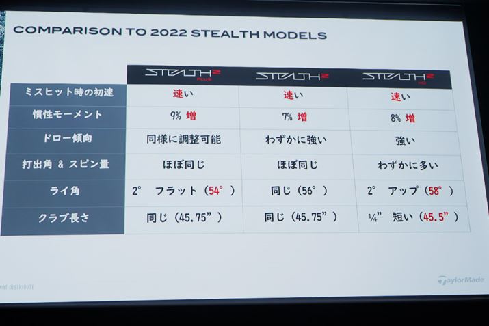 ̕\́AuXeXvV[YƁuXeXQvV[YŁAꂼ̃fŕBS̓Iɂ̓~XqbgɋȂA[gĂ܂BʂɌƁAX^_[h́uXeX2v̂܂萫\ih[Xj߂Ă܂Bڂׂ́uHDvBOɔׂđłopƃXsʂ킸ɑACpAbvCgƂȂANu̒ZȂ܂