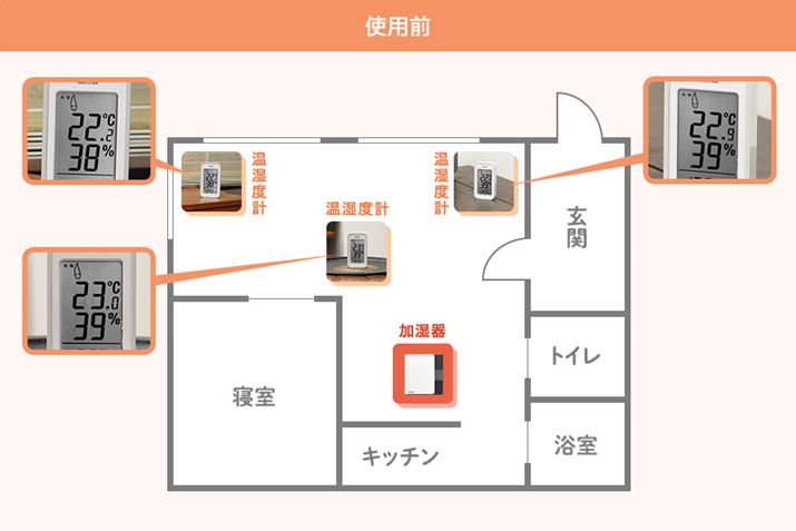 ؂15̕ɂ͉xv3ݒuāAω`FbN܂BgpO̎x38`39