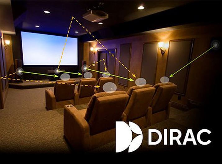 IL[EpCIjAAVAvɋʂĂ̂́A␳@\ƂāuDirac Livev̗pĂ邱ƁBgłȂASXs[J[̈ʑǗOꂷ邱ƂuDirac Livev̓BuDirac Liveṽt@\płƂ̂ƂAIvVƂȂuBass ControlviĐXs[J[̍xȃ[eBO@\ĵ͍ƂΉĂȂƂ̂