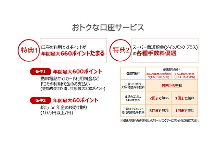 udX}[goNvł͗p󋵂ɉāud|Cgv܂܂B摜̓hR̃vX[X