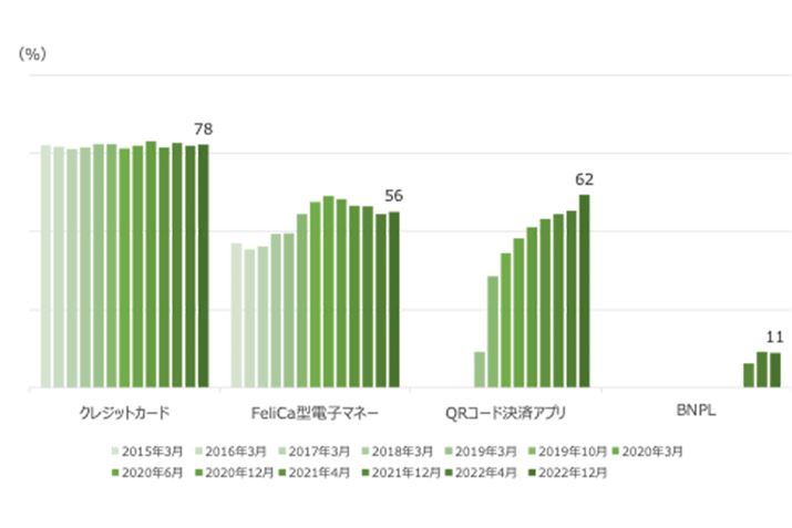 LbVXώiʂ̗p̐ځBoTuϓ2022N12viЃCtLIj