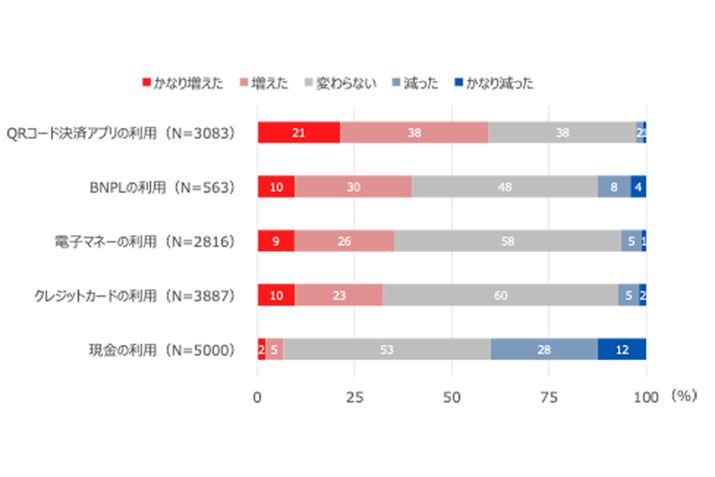 1NOƔrpɂāBoTuϓ2022N12viЃCtLIj