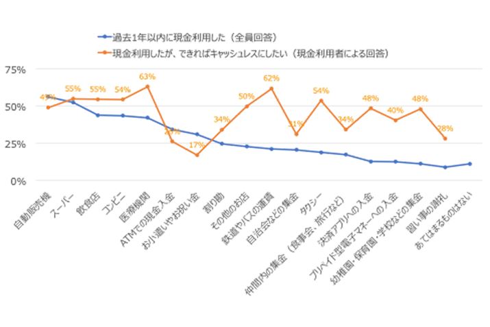 uߋ1NȓɌpV[vсupAł΃LbVXŎxV[vBoTuϓ2022N12viЃCtLIj