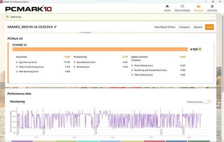 p\Ȓ\𑪒肷uPCMark 10 Professional Editionv̌ʁBKɓ삷ڈ́A{\Essentialsu4100vAOfficeAvȂǃrWlXAṽptH[}XProductivityu4500vANGCeBuAṽptH[}XDigital Content Creationu3450vƂȂĂ邪A{i͂傫Ă
