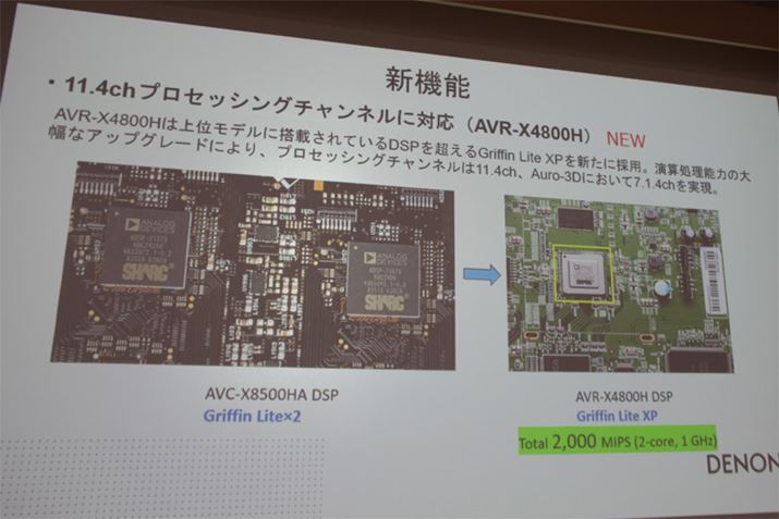 ŐVDSPiDigital Signal Processorj̗pA]chMvZbVOł悤ɂȂ