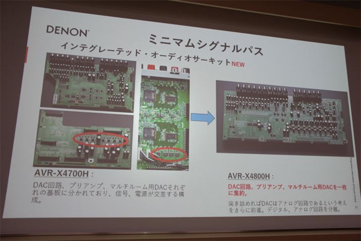 DACHAvAvA}`[pDAC̊1̐Vɂ܂Ƃ߁AVOipX̍œK}B