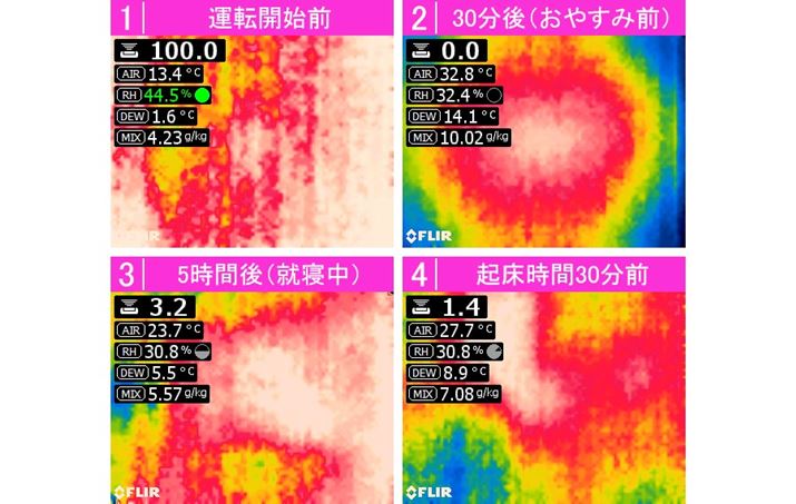 u[hvŉ^]uDB-BM1Lv̕\ʉx́A^]JnO13.4^]X^[g30i₷ݑOj32.8u₷݃X^[gv{^ĉxAłxႭȂuAQi₷ݒjv̍sł23.7ݒ肵NԂ60O牷xXɏ㏸ANԂ30OŌ܂27.7Ƃ悤ɎԂ̌o߂ƂƂɕω܂