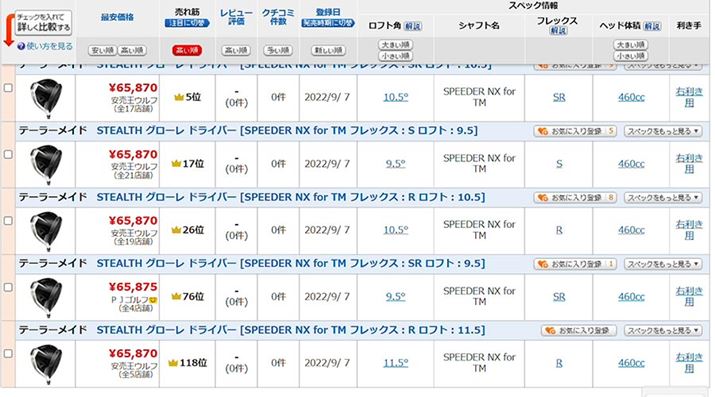 ^2022N1222̏ƂɂĂA݂Ƃ͉iقȂꍇ܂