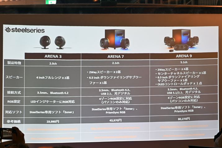 uArena 3vuArena 7vuArena 9v̎Ȏdl