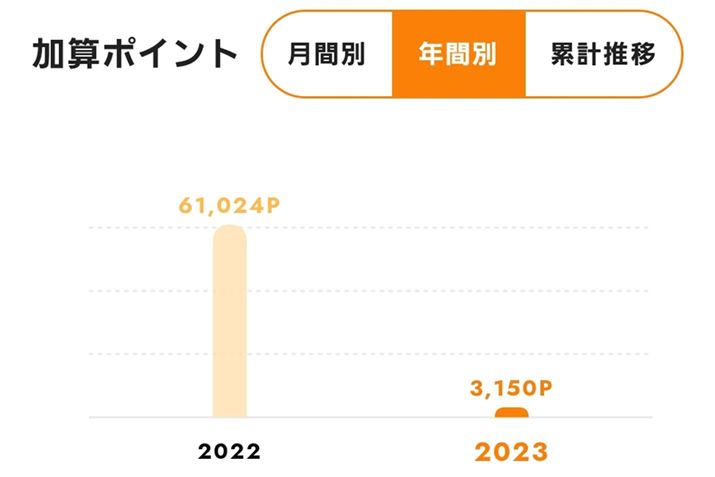 gc2022Nauoόōv61,024|Cgli摜̓|CgmFʂ̃XN[Vbgj